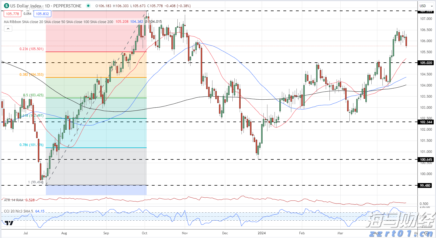 梅州启动防风防汛Ⅳ级应急响应